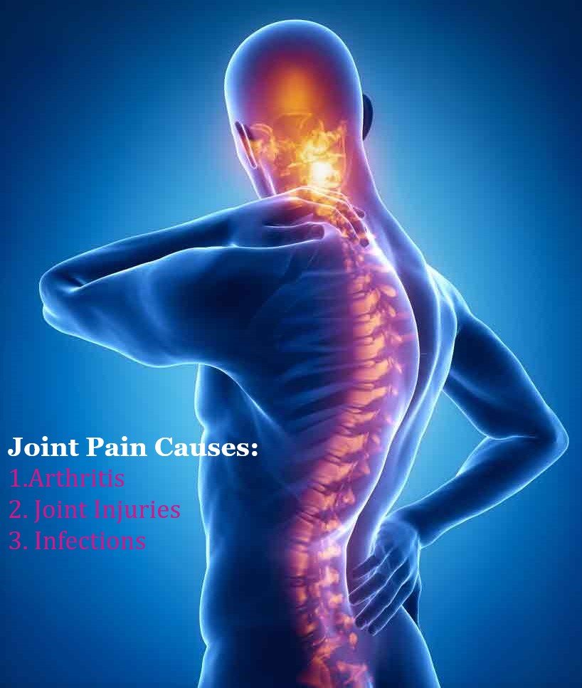 Joint Pain: Symptoms, Causes, & Treatment - Mdsltduk